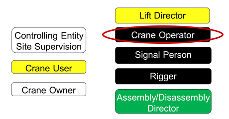 Jobsite Responsibilities-Crane Operator copy