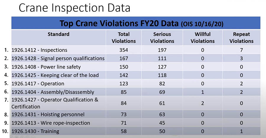 OSHA Crane Violations 1-10 - 900x